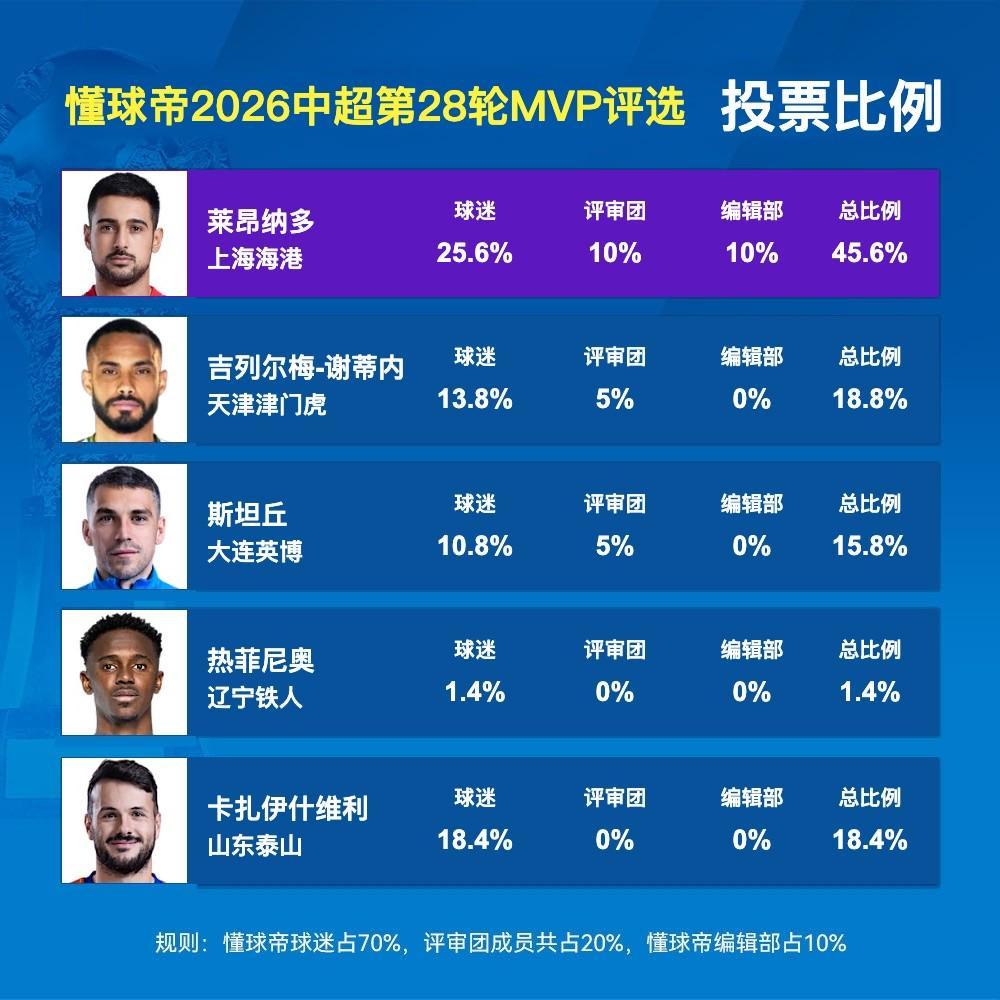 bevictor伟德案例展示