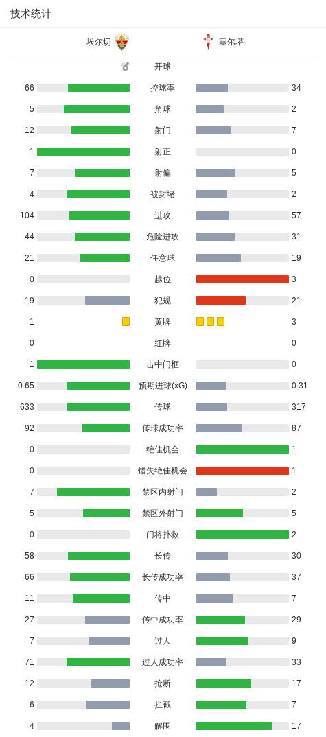 bevictor伟德详情图