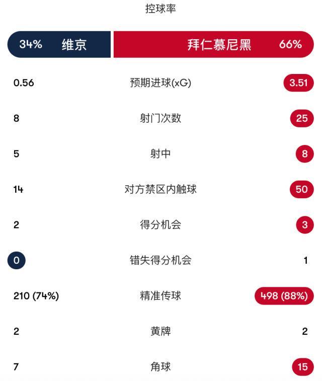 bevictor伟德相关图片