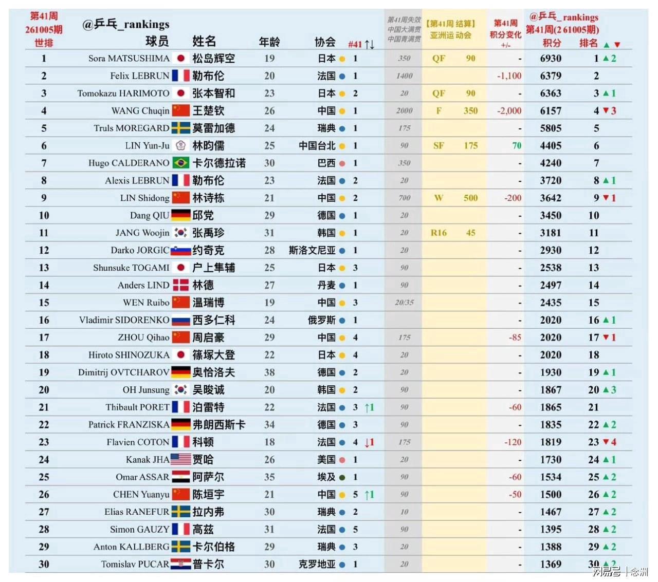 bevictor伟德相关图片