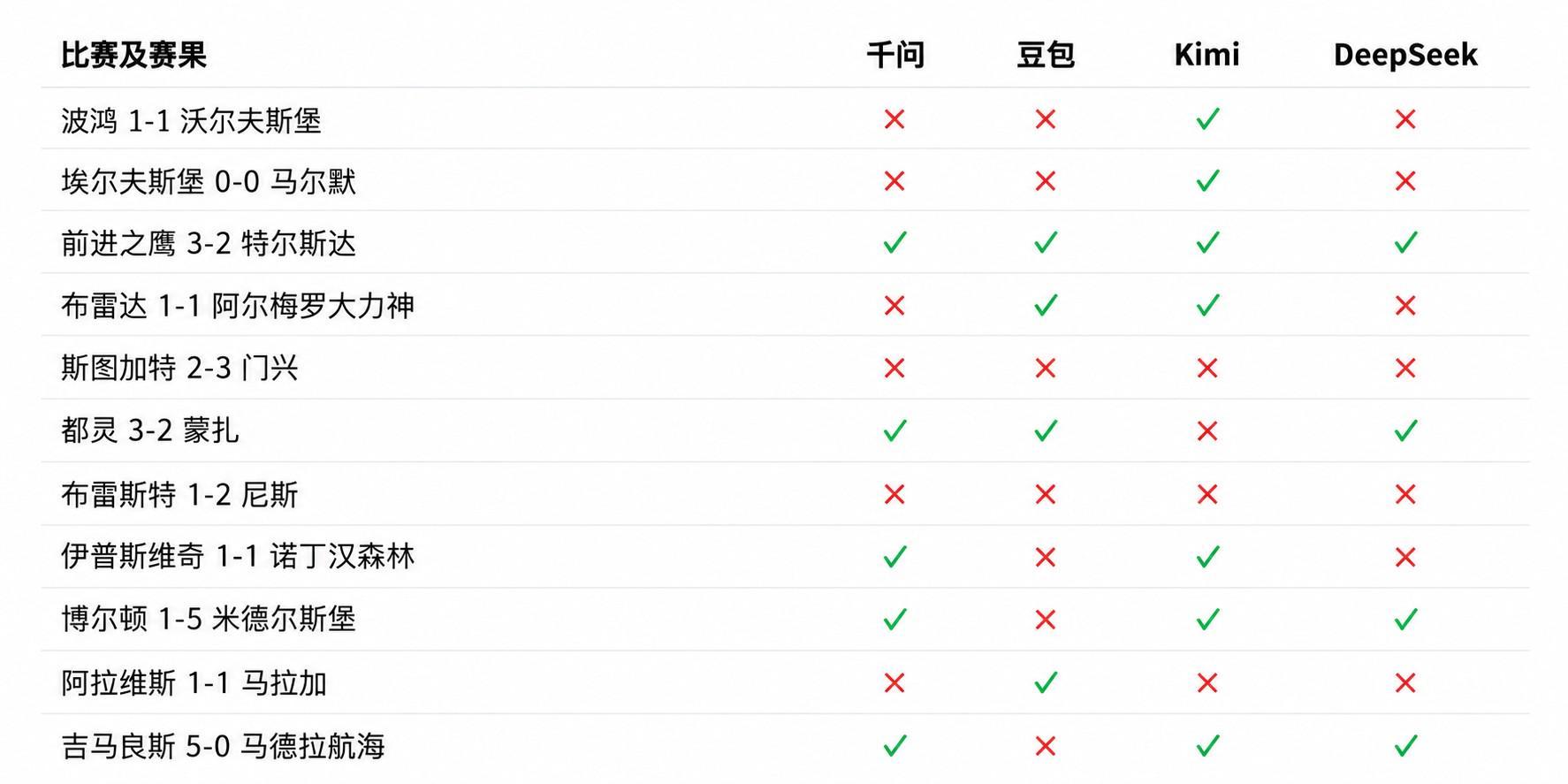 bevictor伟德详情图