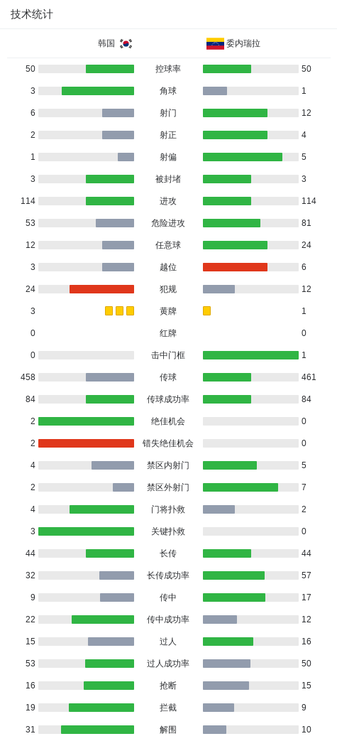 了解bevictor伟德