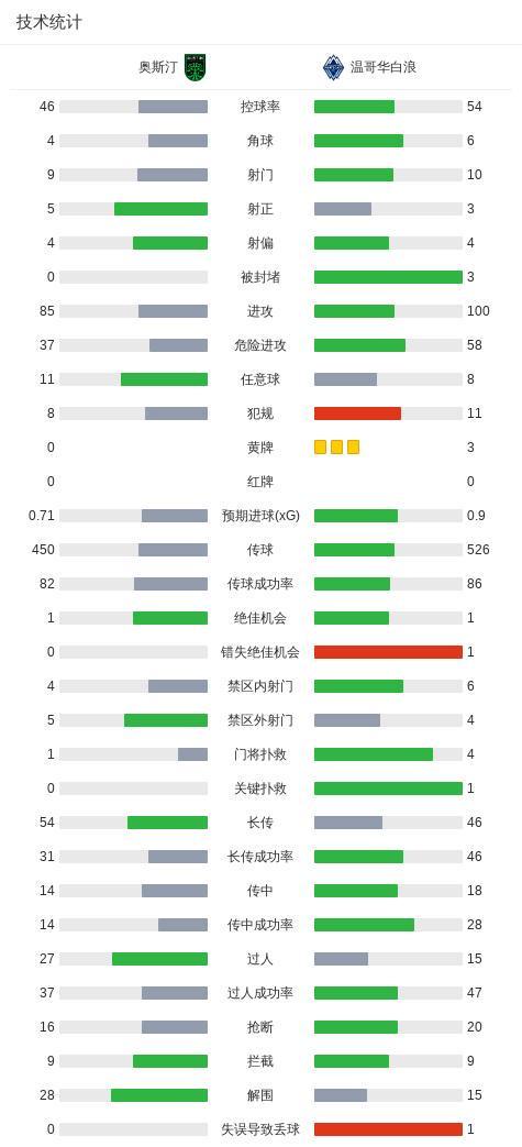 bevictor伟德图片展示