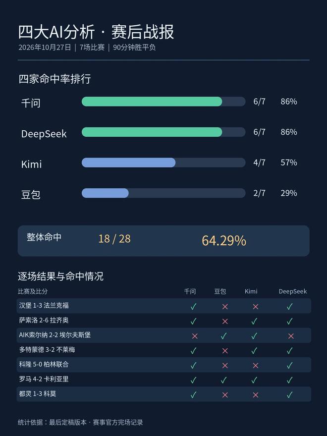 专业bevictor伟德服务